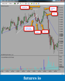 Book Discussion: Reading Price Charts Bar by Bar by Al Brooks-brooks_setup.png
