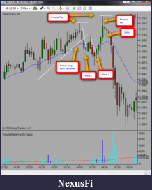 Book Discussion: Reading Price Charts Bar by Bar by Al Brooks-brooks_setup.png