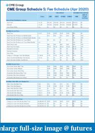 AMP Futures / AMP Global Review-mdla-cme-data-fee-schedule-5-apr-2020.pdf