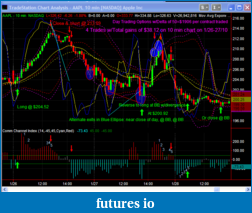 Click image for larger version

Name:	AAPL_DayTrade_of_$38_1-26-27-10--CCI.png
Views:	305
Size:	67.9 KB
ID:	29407