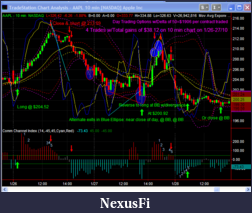 Click image for larger version

Name:	AAPL_DayTrade_of_$38_1-26-27-10--CCI.png
Views:	411
Size:	67.9 KB
ID:	29407