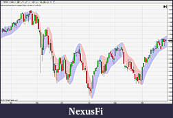 Click image for larger version

Name:	PriceChannelSP500Daily.jpg
Views:	571
Size:	135.1 KB
ID:	29589