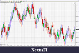 Click image for larger version

Name:	PriceChannel1000Tick.jpg
Views:	445
Size:	148.2 KB
ID:	29590
