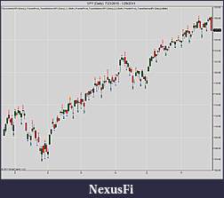 Click image for larger version

Name:	SPY (Daily)  10_7_2010 - 1_27_2011.jpg
Views:	309
Size:	83.0 KB
ID:	29644