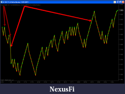 Click image for larger version

Name:	ChartToTMFT_2011-01-31_1021.png
Views:	366
Size:	79.6 KB
ID:	29687