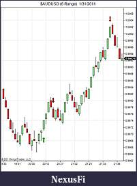 Click image for larger version

Name:	$AUDUSD (6 Range)  1_31_2011.jpg
Views:	403
Size:	48.1 KB
ID:	29776