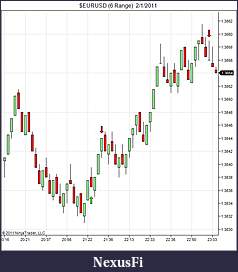 Click image for larger version

Name:	$EURUSD (6 Range)  2_1_2011.jpg
Views:	366
Size:	52.7 KB
ID:	29861