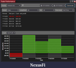 Click image for larger version

Name:	200717_Last_Weekly_Analysis_Per_Day.png
Views:	251
Size:	25.4 KB
ID:	303025