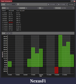 Click image for larger version

Name:	200717_This_Month_Analysis_Per_Day.png
Views:	261
Size:	51.0 KB
ID:	303026