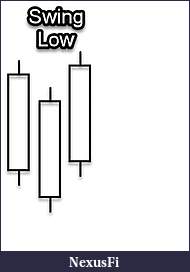 Click image for larger version

Name:	swing-low.JPG
Views:	196
Size:	15.6 KB
ID:	304617