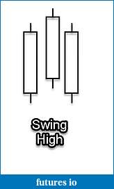 Click image for larger version

Name:	swing-high.JPG
Views:	155
Size:	15.7 KB
ID:	304618