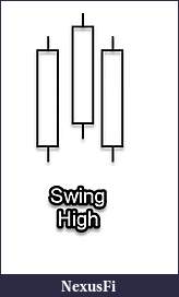 Click image for larger version

Name:	swing-high.JPG
Views:	201
Size:	15.7 KB
ID:	304618