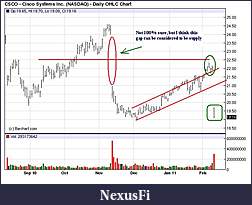 Click image for larger version

Name:	csco.JPG
Views:	312
Size:	60.6 KB
ID:	30543