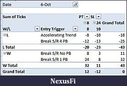 Click image for larger version

Name:	10.6 Trade Results.JPG
Views:	287
Size:	29.3 KB
ID:	305507