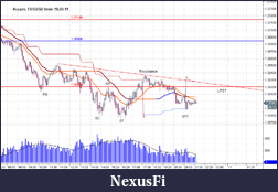 Click image for larger version

Name:	Accum. EUSUSD-5min 10.02.11.png
Views:	329
Size:	42.2 KB
ID:	30568