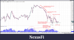Click image for larger version

Name:	Accum. EURUSD 15min_analysis.png
Views:	255
Size:	67.5 KB
ID:	30578