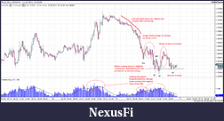 Click image for larger version

Name:	Accum. EURUSD 15min_analysis.png
Views:	319
Size:	67.5 KB
ID:	30578