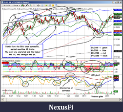 Click image for larger version

Name:	Reversal Pattern - extreme and weakness - ZN 2009 06 23.png
Views:	522
Size:	166.0 KB
ID:	305