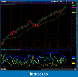Click image for larger version

Name:	2011-02-12-TOS_CHARTS.png
Views:	772
Size:	78.6 KB
ID:	30743
