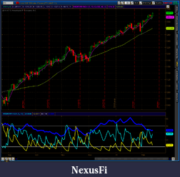 Click image for larger version

Name:	2011-02-12-TOS_CHARTS.png
Views:	777
Size:	78.6 KB
ID:	30743