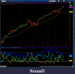 Click image for larger version

Name:	2011-02-12-TOS_CHARTS.png
Views:	849
Size:	78.6 KB
ID:	30743