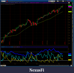 Click image for larger version

Name:	2011-02-12-TOS_CHARTS_SMA3.png
Views:	648
Size:	79.5 KB
ID:	30744