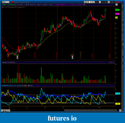 Click image for larger version

Name:	2011-02-13-TOS_CHARTS.png
Views:	557
Size:	74.9 KB
ID:	30792
