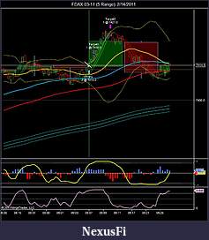 Click image for larger version

Name:	FDAX 03-11 (5 Range)  2_14_2011.jpg
Views:	456
Size:	91.6 KB
ID:	30838