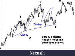 Click image for larger version

Name:	gartley patterns are part of elliot wave.jpg
Views:	474
Size:	34.6 KB
ID:	3087