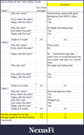 Click image for larger version

Name:	Two Week Execution.png
Views:	320
Size:	37.7 KB
ID:	30898
