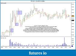 Book Discussion: Reading Price Charts Bar by Bar by Al Brooks-tf-03-11-2_14_2011-5-min-2nd-post.jpg