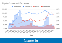 Click image for larger version

Name:	Equity Curves and Exposures.png
Views:	230
Size:	25.2 KB
ID:	309336