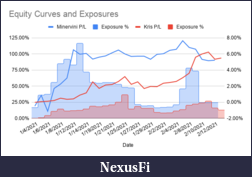 Click image for larger version

Name:	Equity Curves and Exposures.png
Views:	231
Size:	25.2 KB
ID:	309336