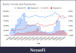 Click image for larger version

Name:	Equity Curves and Exposures.png
Views:	303
Size:	25.2 KB
ID:	309336