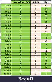 Click image for larger version

Name:	Daily Stats CL.JPG
Views:	240
Size:	36.6 KB
ID:	31062