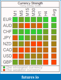 Click image for larger version

Name:	Currency-Strength-Meter-Review-3.png
Views:	221
Size:	5.1 KB
ID:	310936