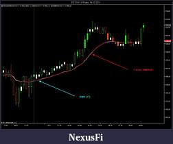 Click image for larger version

Name:	ES 03-11 (15 Min) 16_02_2011 Forum SMMA.jpg
Views:	785
Size:	77.7 KB
ID:	31095
