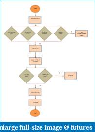 Beth's Journey to Make Her Millions-trade-process-flow.pdf