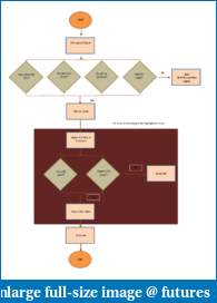 Beth's Journey to Make Her Millions-trade-process-flow-no-early-exit.pdf