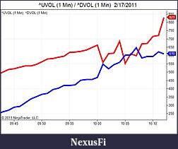 Click image for larger version

Name:	UVOL (1 Min) _ DVOL (1 Min)  2_17_2011.jpg
Views:	326
Size:	38.6 KB
ID:	31155