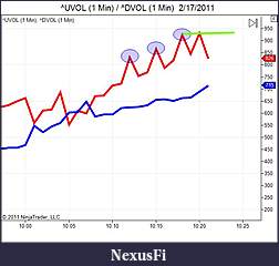 Click image for larger version

Name:	UVOL _ DVOL 2_17_2011.jpg
Views:	304
Size:	45.0 KB
ID:	31156