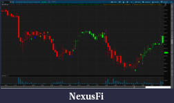 Click image for larger version

Name:	2021-04-21-TOS_CHARTS.png
Views:	173
Size:	80.9 KB
ID:	311888