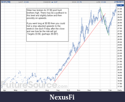 Click image for larger version

Name:	sifeb17.png
Views:	654
Size:	26.4 KB
ID:	31213