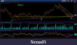 Click image for larger version

Name:	bonds_daily.jpg
Views:	328
Size:	372.7 KB
ID:	31318
