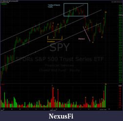 Click image for larger version

Name:	SPY5min.png
Views:	359
Size:	167.8 KB
ID:	31339