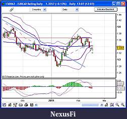 Click image for larger version

Name:	eurcaddaily.jpg
Views:	503
Size:	108.6 KB
ID:	31349
