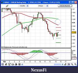 Click image for larger version

Name:	eurcad4h.jpg
Views:	453
Size:	105.9 KB
ID:	31350