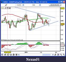 Click image for larger version

Name:	eurgbpdaily.jpg
Views:	402
Size:	104.1 KB
ID:	31355