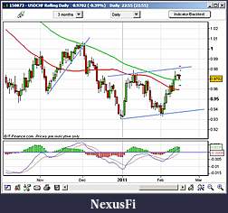 Click image for larger version

Name:	usdchfdaily.jpg
Views:	393
Size:	53.9 KB
ID:	31356