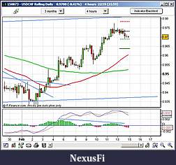 Click image for larger version

Name:	usdchf4h.jpg
Views:	416
Size:	54.0 KB
ID:	31357